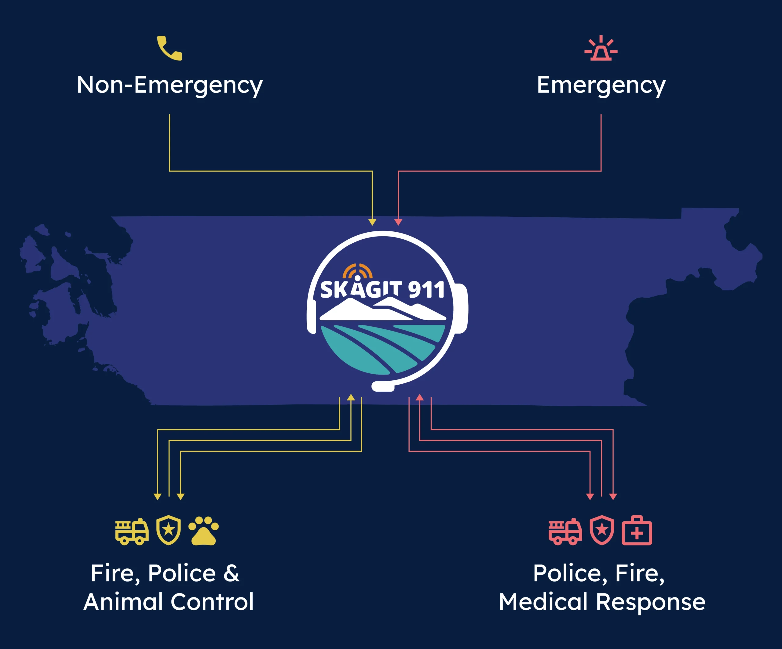 Emergency Communications Experts Map Mobile